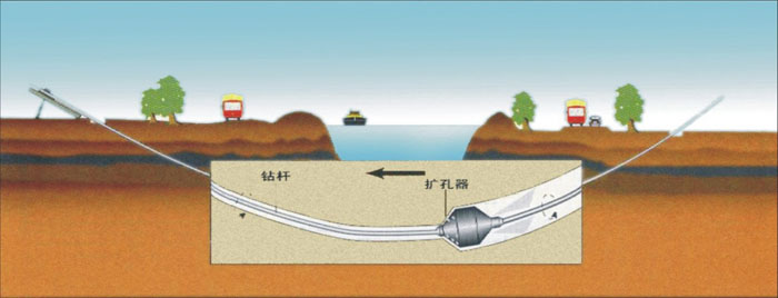 三亚过路顶管武汉2023非开挖